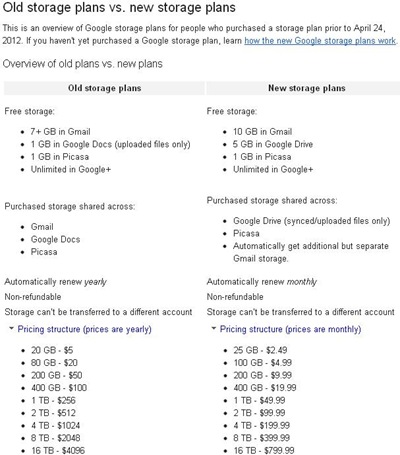 Google plans