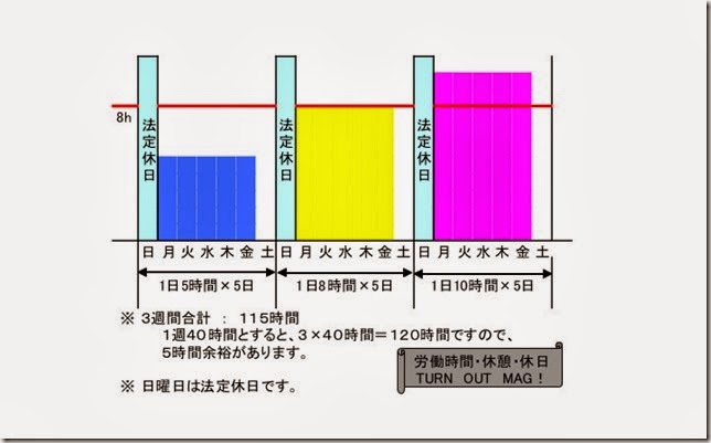 1ヵ月変形の時間外労働 1ヵ月変形の時間外労働