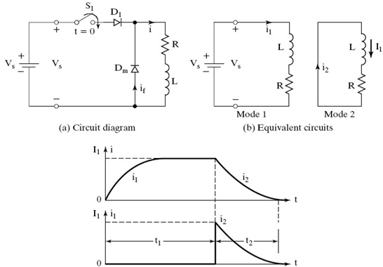 Freewheeling Diodes