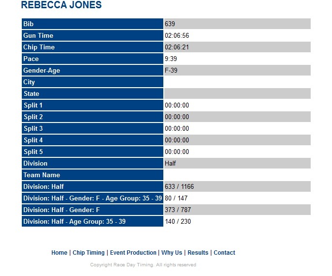 [race%2520results%255B3%255D.jpg]