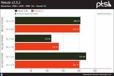 Nexuiz GPU Nvidia in Ubuntu 14.04 e Windows 8.1