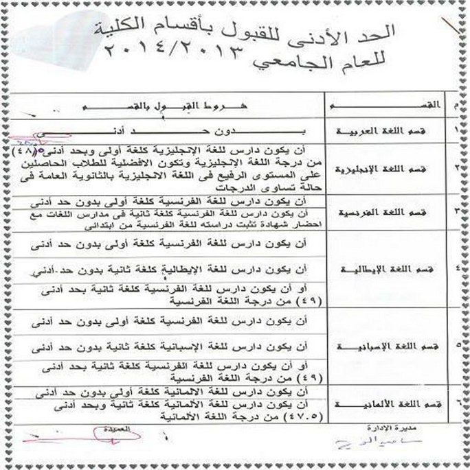 شروط الالتحاق بأقسام كلية الالسن جامعة عين شمس 2013