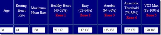 hrzones