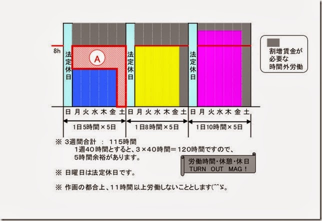 1ヵ月変形の時間外労働その3 1ヵ月変形の時間外労働その3