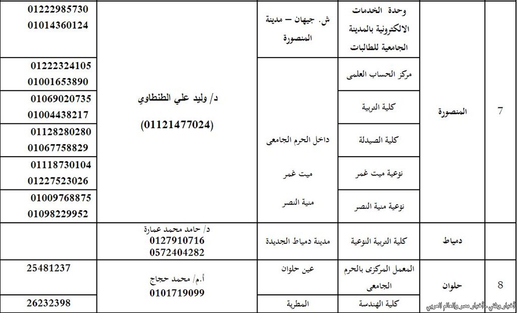 مكتب التنسيق الالكتروني بالجامعات لعام 2013 للمرحلة الثالثة والثانية والأولي  