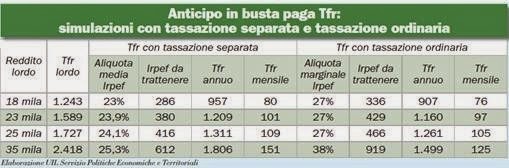 costi tasse anticipo TFR