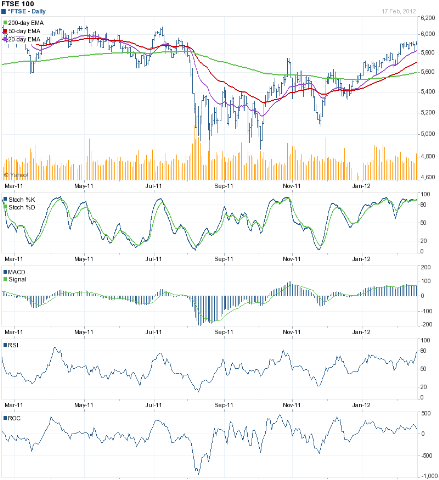 [FTSE_Feb1712%255B3%255D.png]