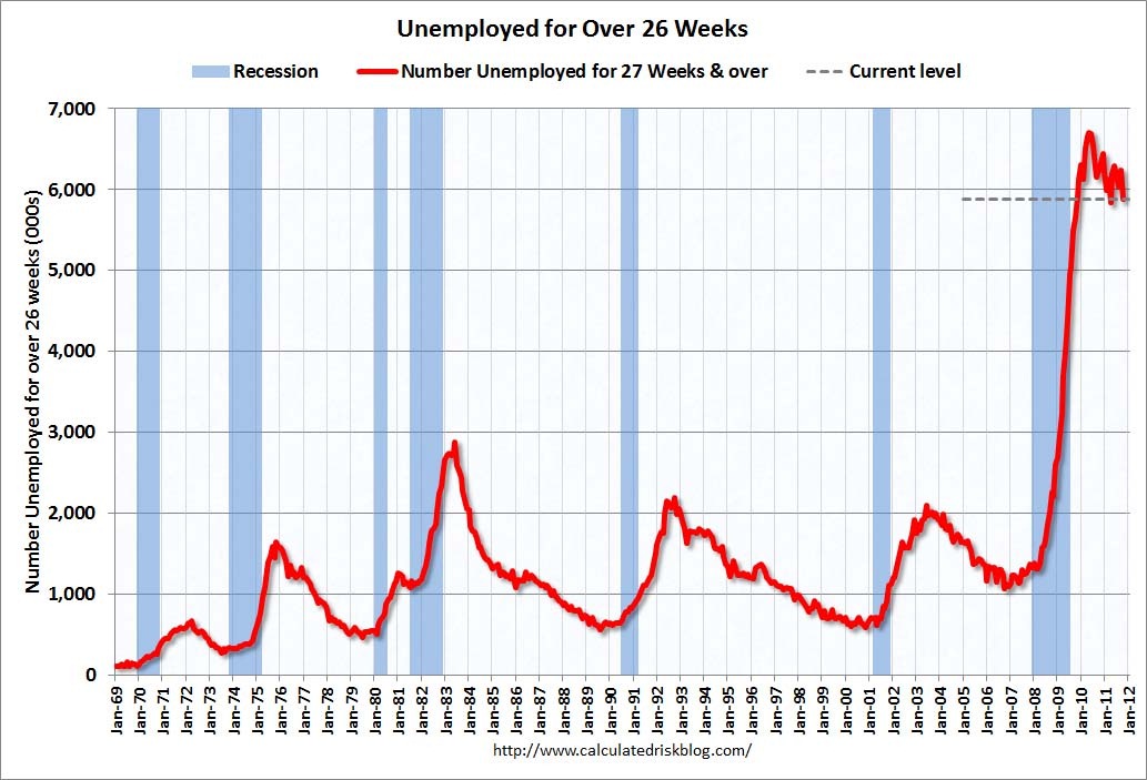 [Unemployed26WeeksOct2011%255B3%255D.jpg]