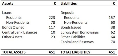 Bank Balance Sheet Bank Balance Sheet