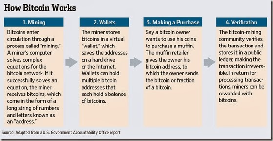 chart bitcoin