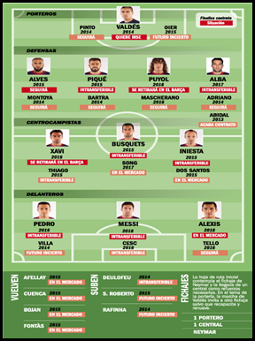 Plantilla por puestos