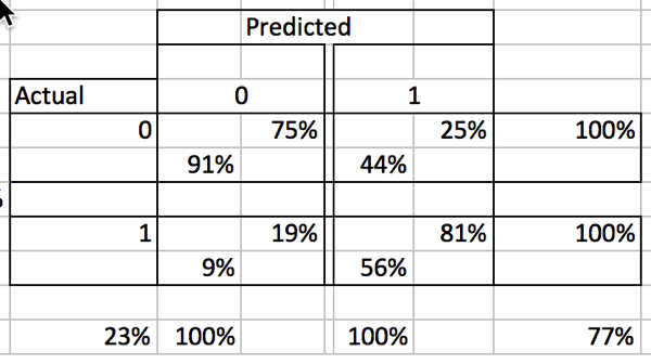 blog_odm_test_results_4.png Blog odm test results 4