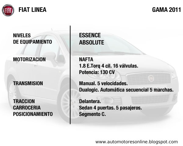 Fiat-Linea-Gama