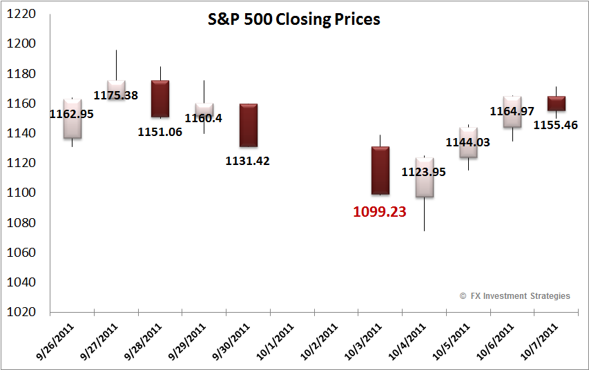 [SPX-2011%255B4%255D.png]