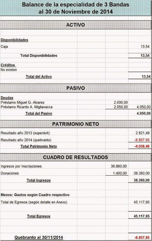 Migliavacca Balances 28nov14 a Migliavacca Balances 28nov14 a