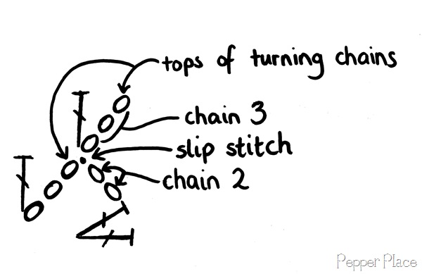 [crochetdiagramturningchain2.jpg]