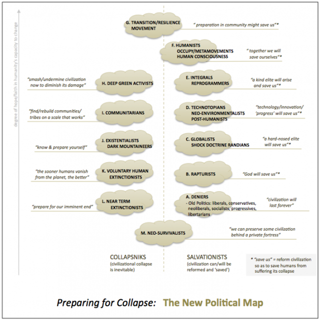 Preparing for the collapse: The new political map. Graphic: utopiathecollapse.com