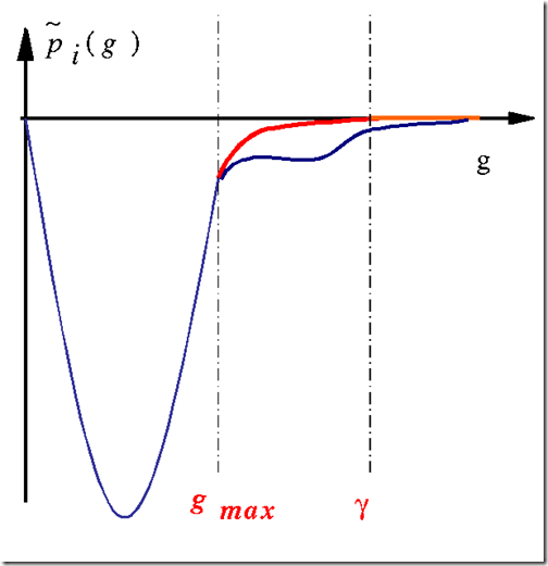 abinit7