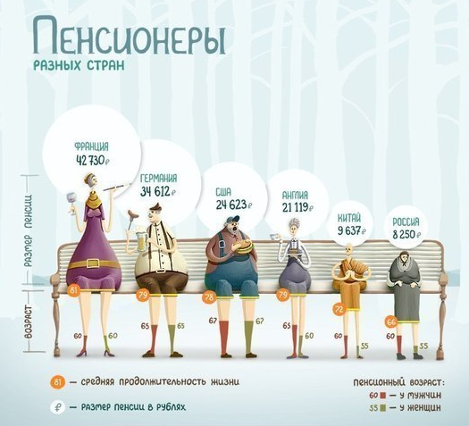 Пенсионеры разных стран