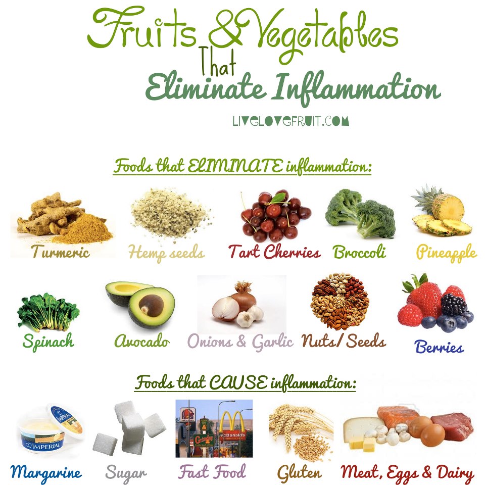 Inspired Admired Super foods, anti inflammatory, get healthy