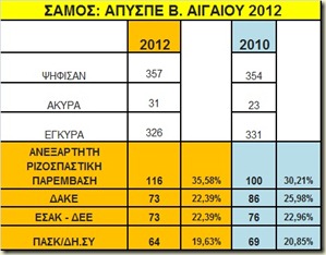 APYSPE1 2012