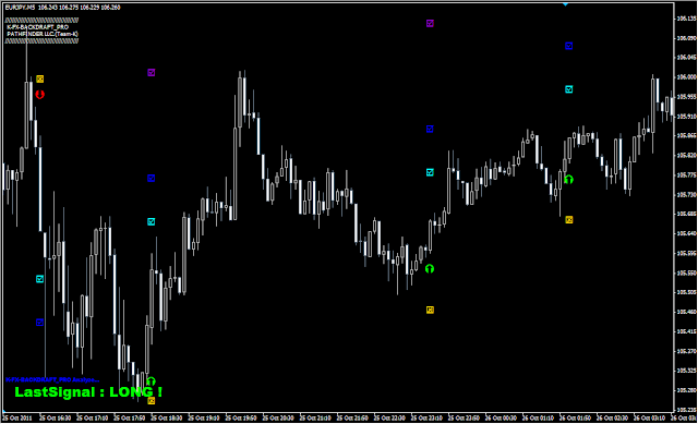 EUR/JPY 5分足