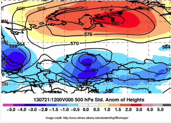 500 mb heights and temperature anomaly map for 21 July 2013, when the haet dome over Siberia was at its strongest. Graphic: Kyle Griffin