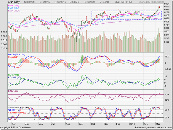 Nifty_Mar1214