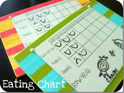eating chart eating chart