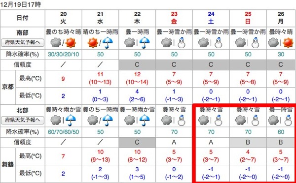 スクリーンショット 2011 12 19 23 19 16