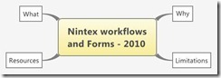 Nintex workflows and Forms - 2010 Nintex workflows and Forms - 2010