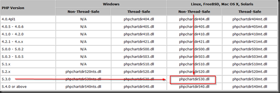 Select ChartDirector library file version 