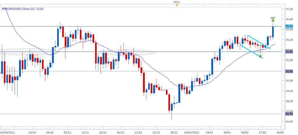 [xagusd23feb%255B4%255D.png]
