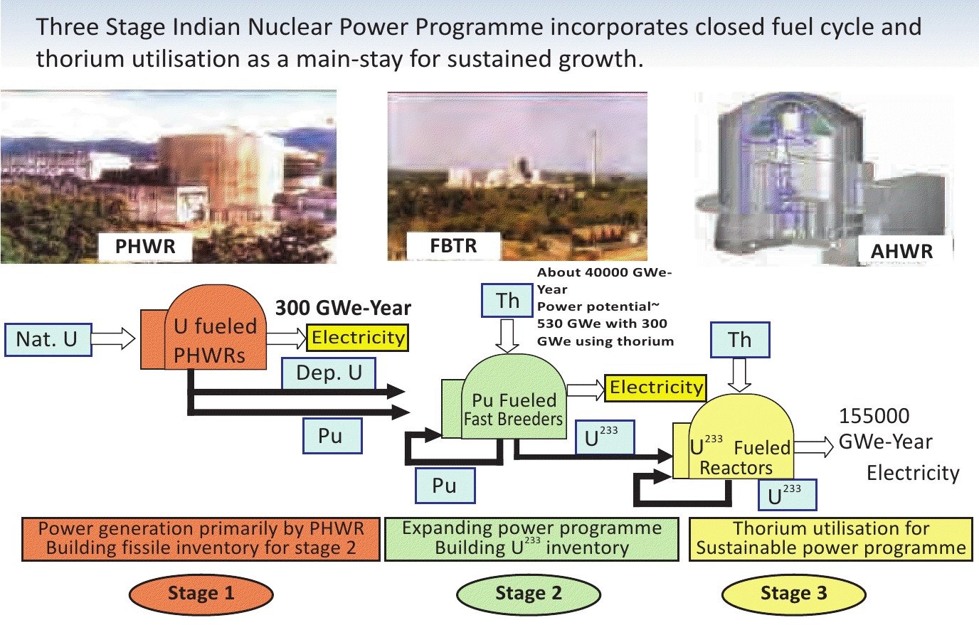 [India-3-Stage-Nuclear-Power-Generati%255B2%255D.jpg]