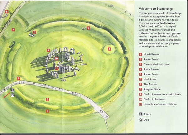 Stonehenge Overview