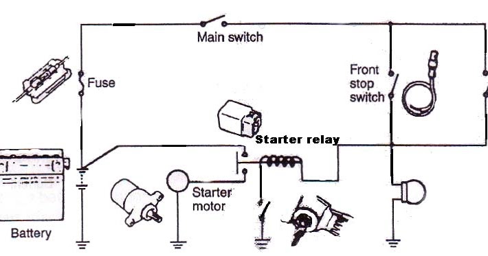 Inovasi Sistem Starter Inovasi Sistem Starter