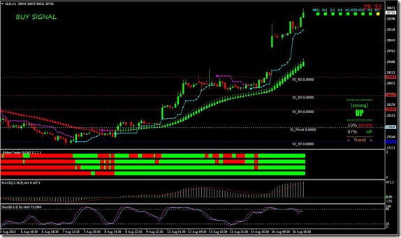 Macd binary options indicator (83 win-rate)