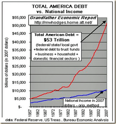 national-debt-income