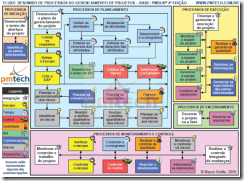 pmtech_processos_pmbok4 pmtech_processos_pmbok4