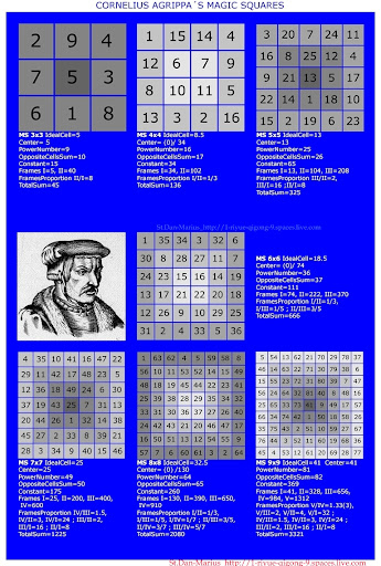 10X10+Magic+Square 10X10 Magic Square http://picasaweb.google.com/lh/photo/xbSgZt ...