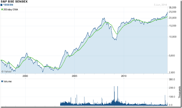 Us stock options brokers