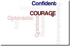 Confident