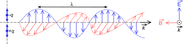 Onde_electromagnetique.png