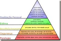 Teoria de Maslow