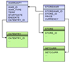 Informatica PowerCenter Constraint Based Loading