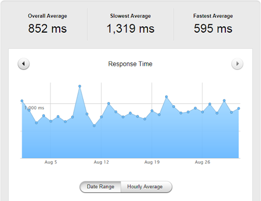uptime report system