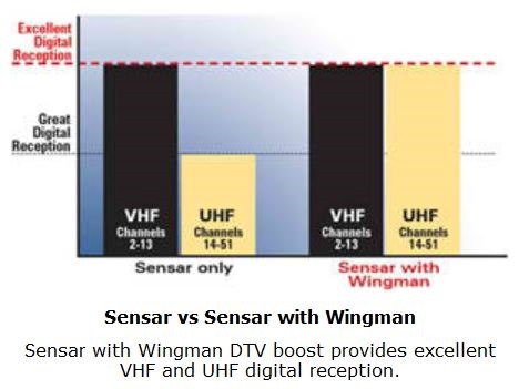 [RV_Wing_Graph%255B2%255D.jpg]