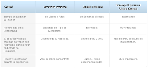 Omsica Compatación