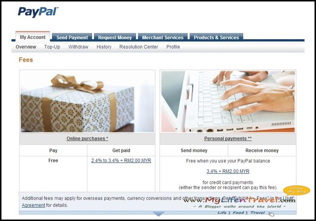 Paypal Money Tranfer 5 Paypal Money Tranfer 5