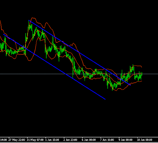 USDJPY20110610.gif